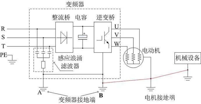 变频器控制电机侧漏电形成原因和预防方法(图3) 变频器控制电机侧漏电形成原因和预防方法(图3)
