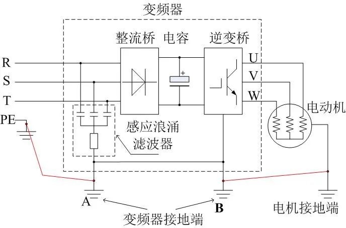 变频器控制电机侧漏电形成原因和预防方法(图2) 变频器控制电机侧漏电形成原因和预防方法(图2)