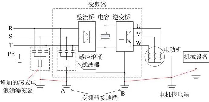 变频器控制电机侧漏电形成原因和预防方法(图4) 变频器控制电机侧漏电形成原因和预防方法(图4)