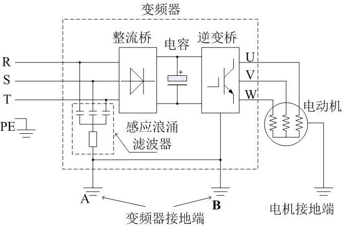 变频器控制电机侧漏电形成原因和预防方法(图1) 变频器控制电机侧漏电形成原因和预防方法(图1)