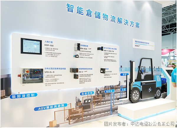 以AI强化绿色智能工厂虚实整合应用(图3) 以AI强化绿色智能工厂虚实整合应用(图3)