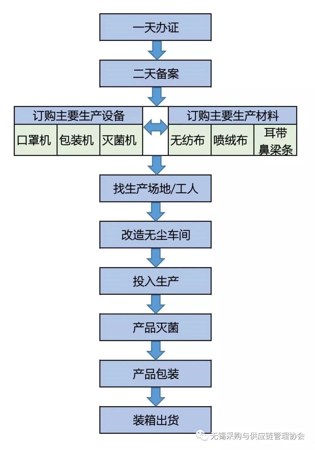 办一家口罩厂需要什么条件?(图6) 办一家口罩厂需要什么条件?(图6)