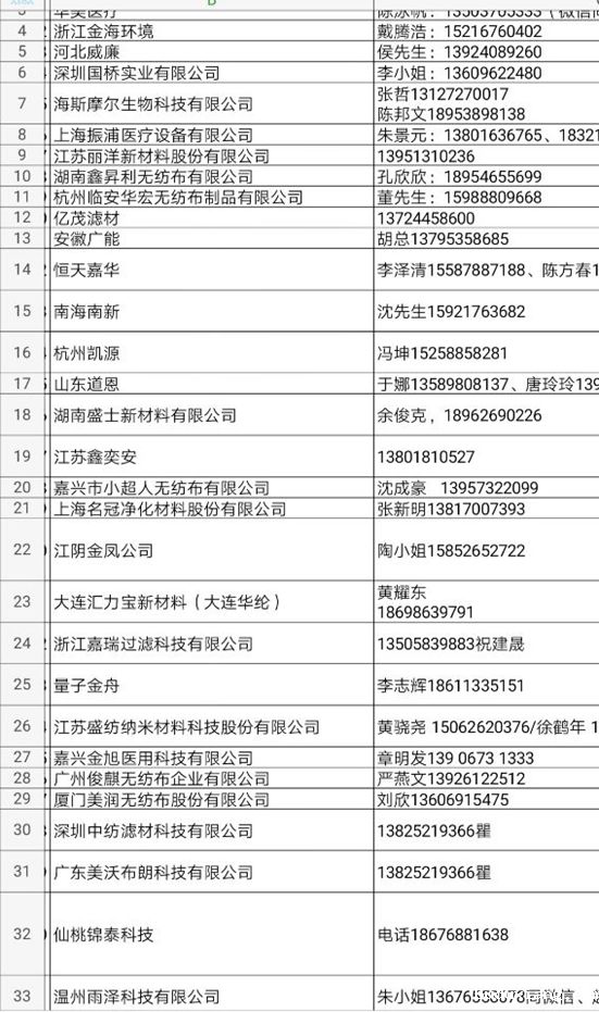 办一家口罩厂需要什么条件?(图10) 办一家口罩厂需要什么条件?(图10)